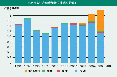 2014年3月巴西汽车销量_2014年9月奇瑞销量_2014年4月彩票销量