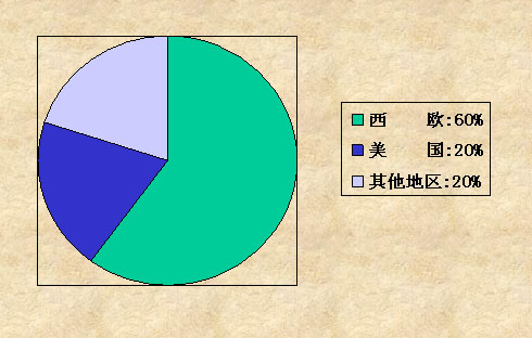 德国汽车产业对GDP_关于德国的汽车产业