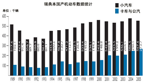 瑞典的经济总量_瑞典地图(2)