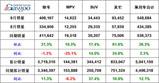 2008年9月份国内销量分析表