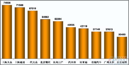 乘联会：9月份乘用车市场现状及未来展望 