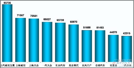 乘联会：9月份乘用车市场现状及未来展望 