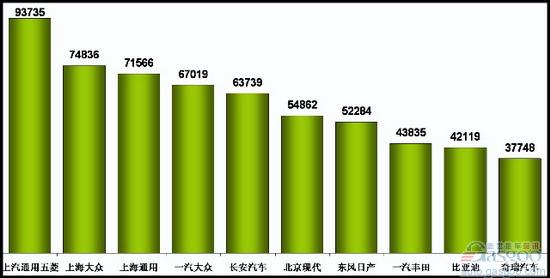 乘联会：9月份乘用车市场现状及未来展望 