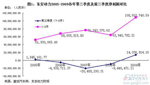 收入证明范本_支出收入表格_销售收入利润率