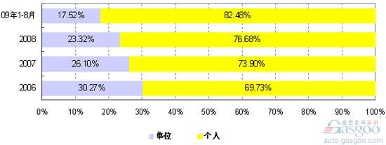 小型SUV市场及主要车型的消费结构分析