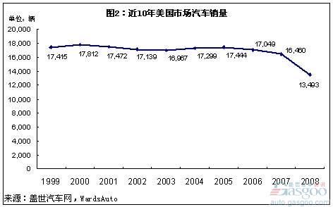 中国汽车市场还是新兴市场 黑马不断涌现