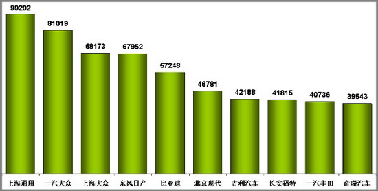 乘联会：2010年1月乘用车市场现状及未来展望