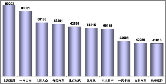 乘联会：2010年1月乘用车市场现状及未来展望