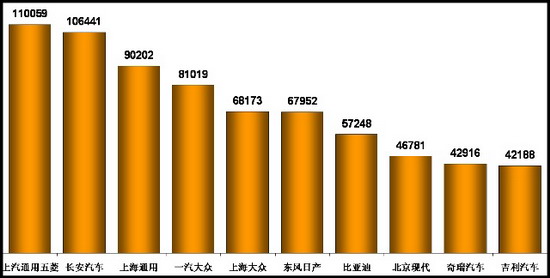 乘联会：2010年1月乘用车市场现状及未来展望