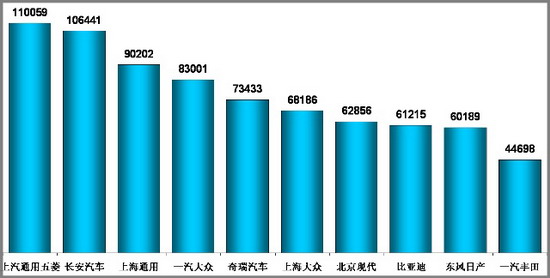 乘联会：2010年1月乘用车市场现状及未来展望