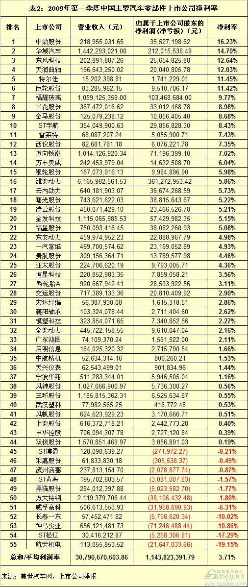 利率的计算公式_收入净利率计算公式(2)