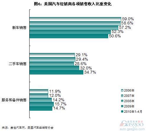 财政收入结构_销售收入结构(2)