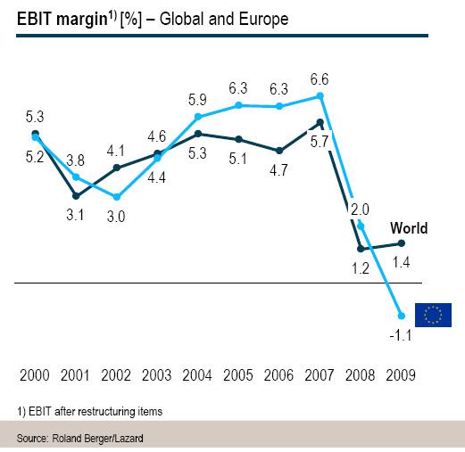 主营潜水艇地漏_主营收入税前利润率