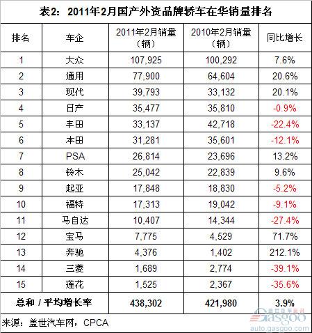 外资企业排名_外资企业