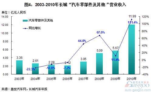 收入效应和替代效应图_营业收入和净销售区别