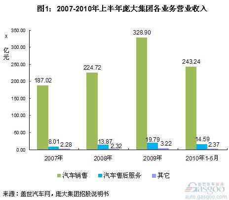 财政收入结构_营业收入结构分析(2)