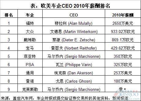 比较污的动漫_收入比较(3)