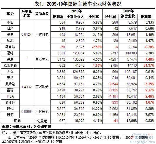 大额存单利率_营业收入净利率