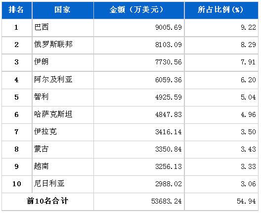 汽车出口排名_安全出口(2)