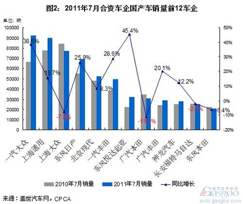 广汽传祺销量排行榜_广汽传祺 销量_广汽传祺销量