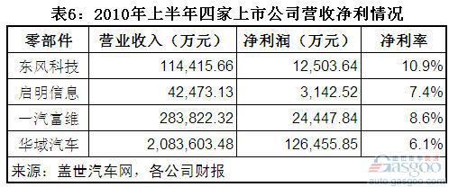 点击图片查看详情 总收入_营业总收入包括什么(3)