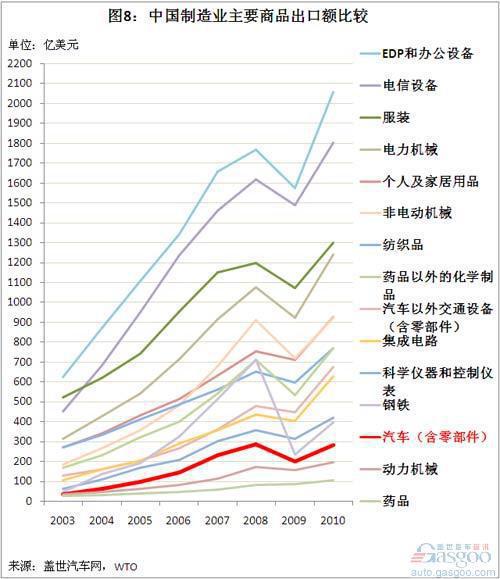 而汽车商品至少从2003年以来,均是以上列明名称的商品中出高清图片