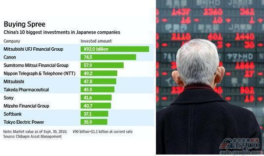 日经：中国政府借基金之手成为本田第七大股东
