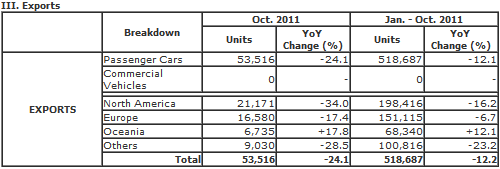 马自达10月全球产量同比下降8% 