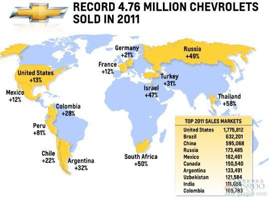 通用汽车2011年总销量902.6万辆 重夺全球第一