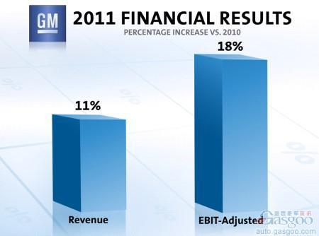 收入证明_ebit 营业收入(3)