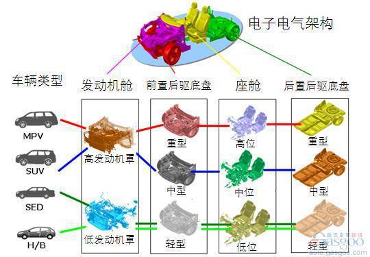 日产发布新一代通用化设计概念CMF 明年上市新车
