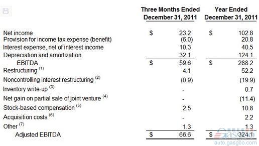 库博标准2011年销售额同比增长18%