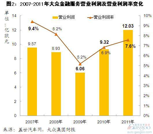 营业执照注册号是什么_什么是营业收入分析