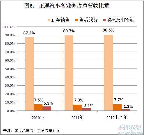 财政收入结构_销售收入结构分析(2)