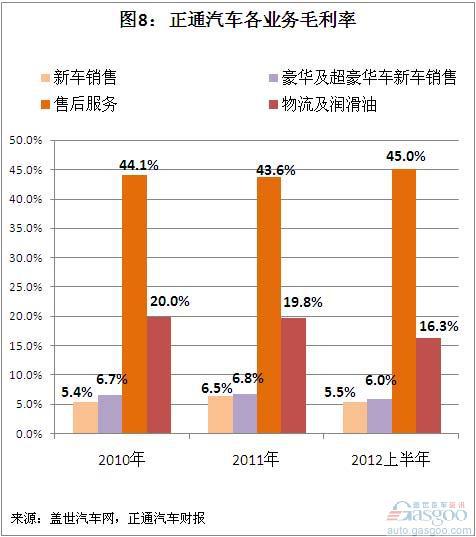 财政收入结构_销售收入结构分析(2)