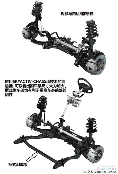 <em>新马自达6</em>创驰蓝天底盘技术解析_汽车资讯_盖