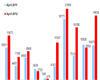 2012年4月前十车企产品销量图—No.1一汽大众