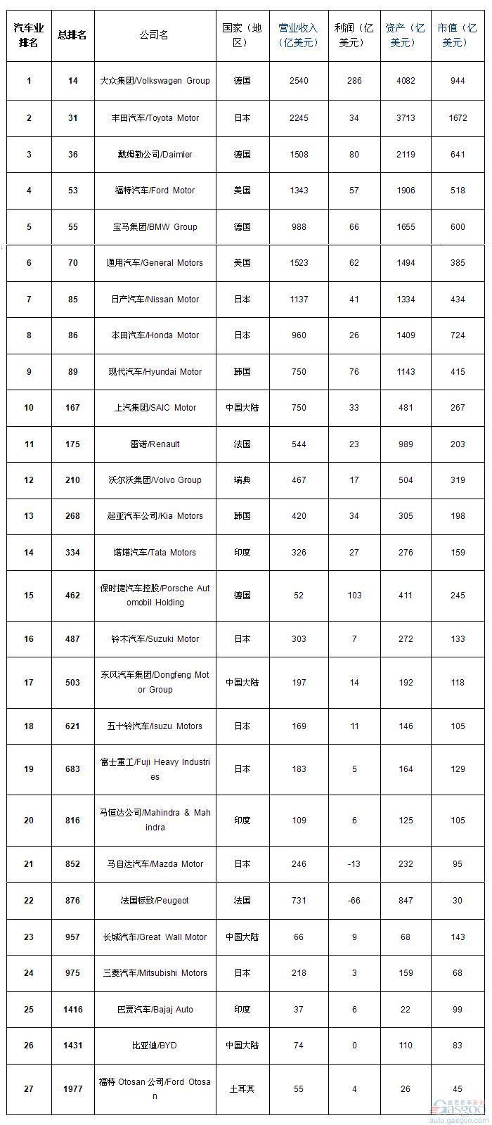 福布斯名人收入榜_福布斯行业收入排名(2)