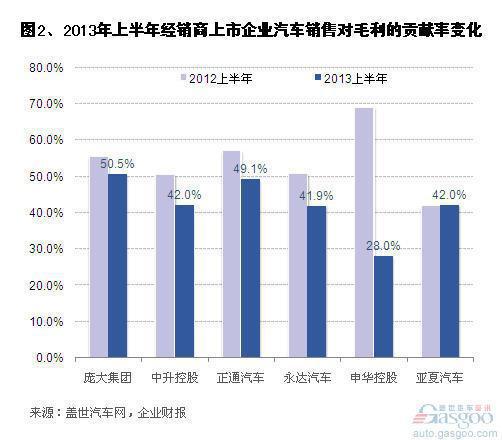 某企业销售收入20万元!毛利率40%,赊销比例为
