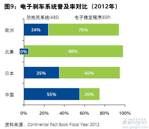 德勤：汽车电子行业趋势与展望（下）