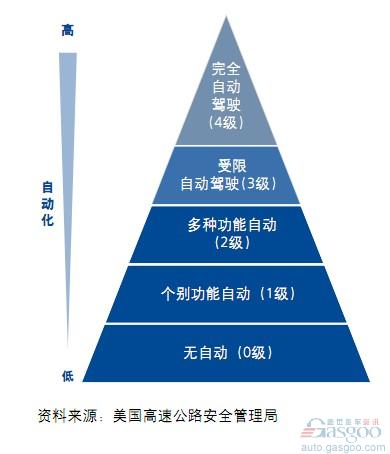 德勤：汽车电子行业趋势与展望（下）