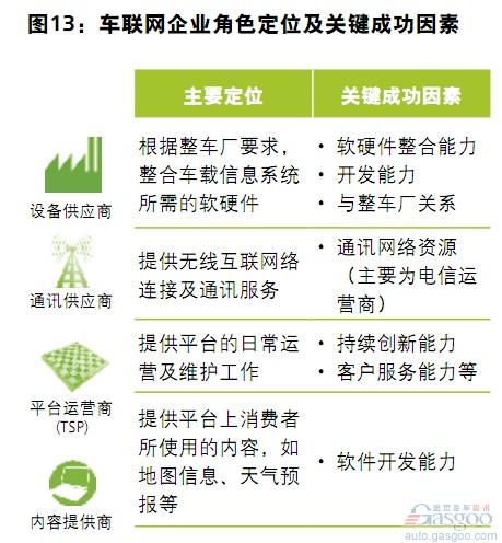 德勤：汽车电子行业趋势与展望（下）