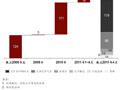 科尔尼:中国制造业企业在巴西发展现状及存在的风险