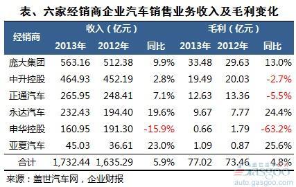 收入证明范本_支出收入表格_销售收入包括