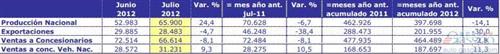 阿根廷7月汽车销量同比下降8.1%