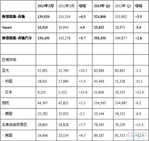 3ڻͬ5.4% һȵ11.5%