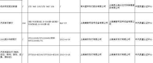 2013机动车零部件产品质量监督抽查结果