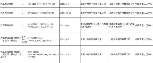 2013机动车零部件产品质量监督抽查结果