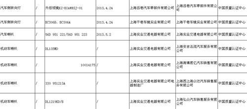 2013机动车零部件产品质量监督抽查结果