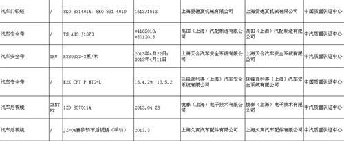 2013机动车零部件产品质量监督抽查结果